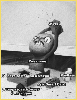 KYIV SMART CARD